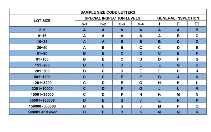 tabel 1